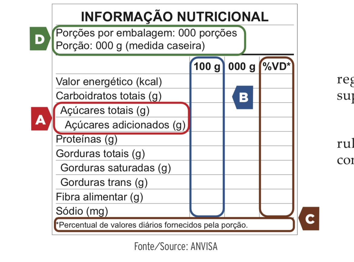 Lupa nos Alimentos: Nova Rotulagem Nutricional - Grif Rótulos Etiquetas ...